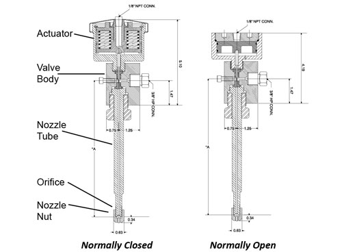 GRID-KMT-AQUALINE-WATER-ONLY-CUTTING-VALVES-DIAGRAM