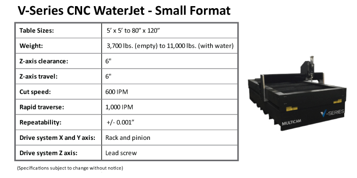 MULTICAM-SMALL-FORMAT-WATERJET FEATURES